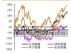 反彈基礎(chǔ)牢固 新高有待刷新——眾祿每周策略展望